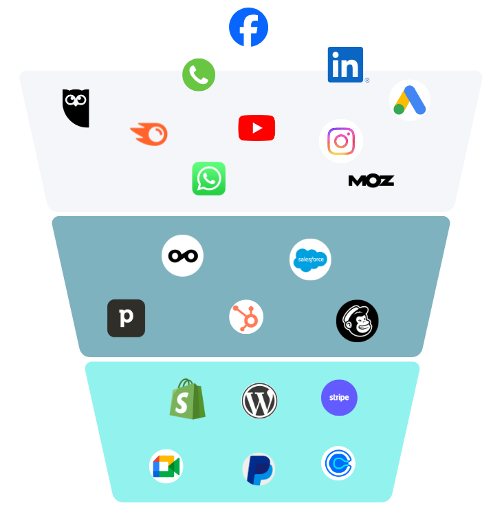 Embudo de herramientas digitales