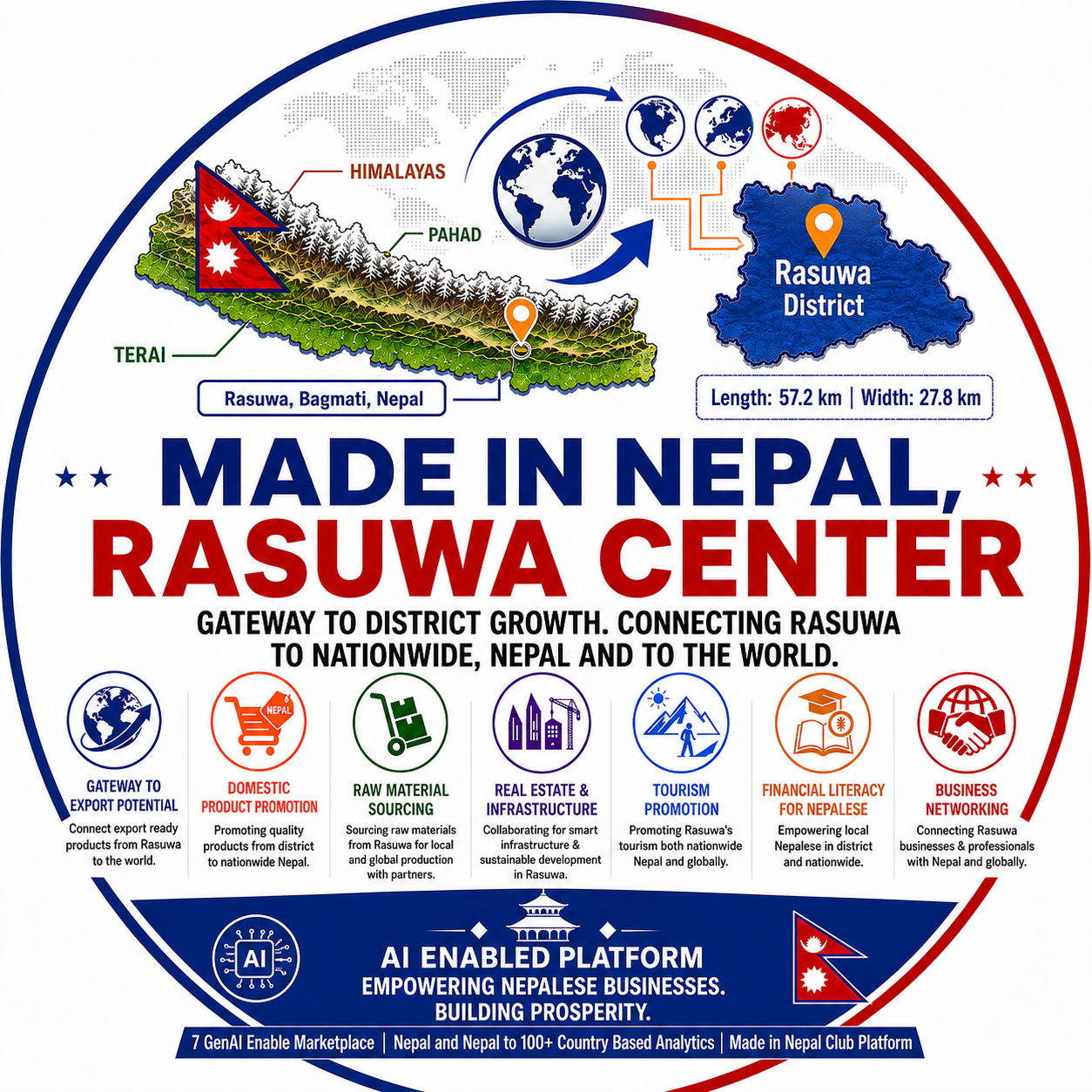Made in Nepal, Rasuwa Center Logo