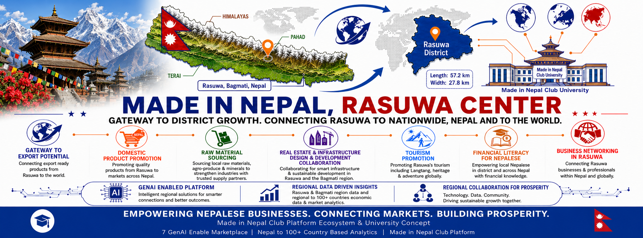 Rasuwa Economic Gateway Cover Asset