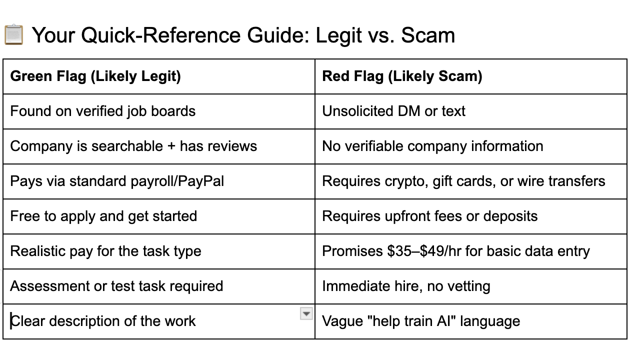Your Quick-Reference Guide: Legit vs. Scam