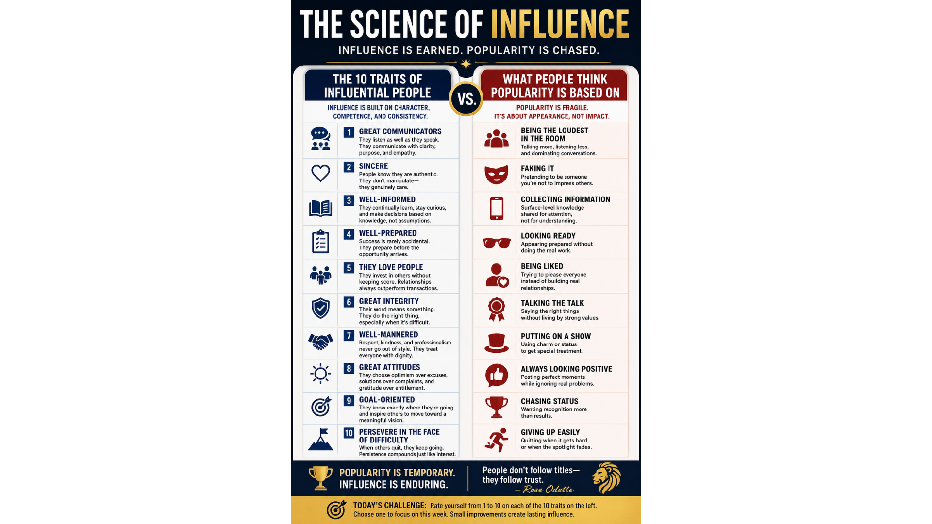 Are you building real influence—or just chasing followers?