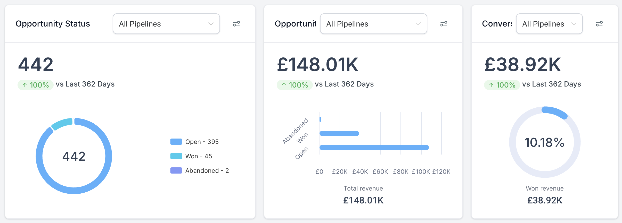 GoHighLevel Revenue Dashboard