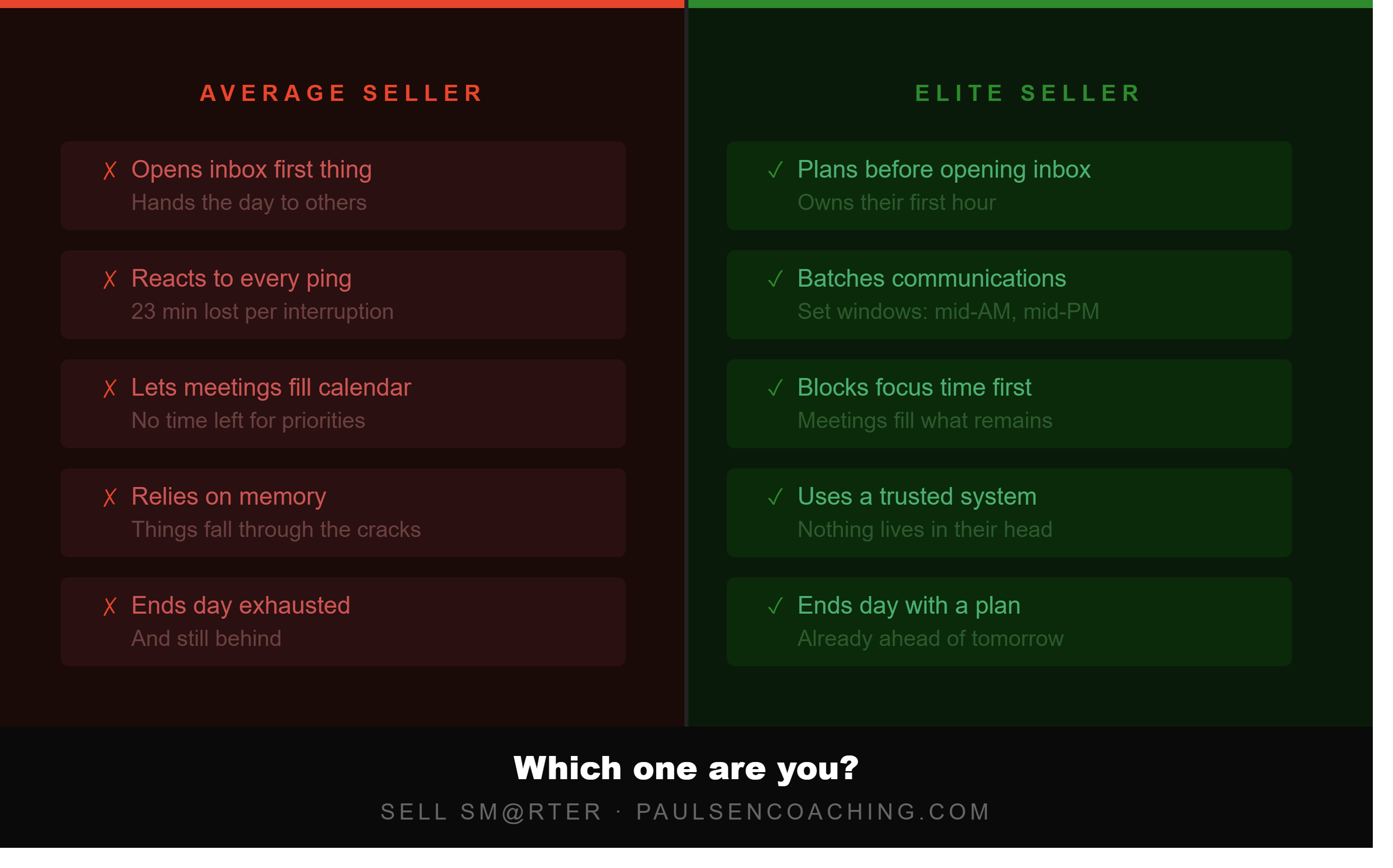 Focus of elite sellers vs average sellers Focus of elite sellers vs average sellers