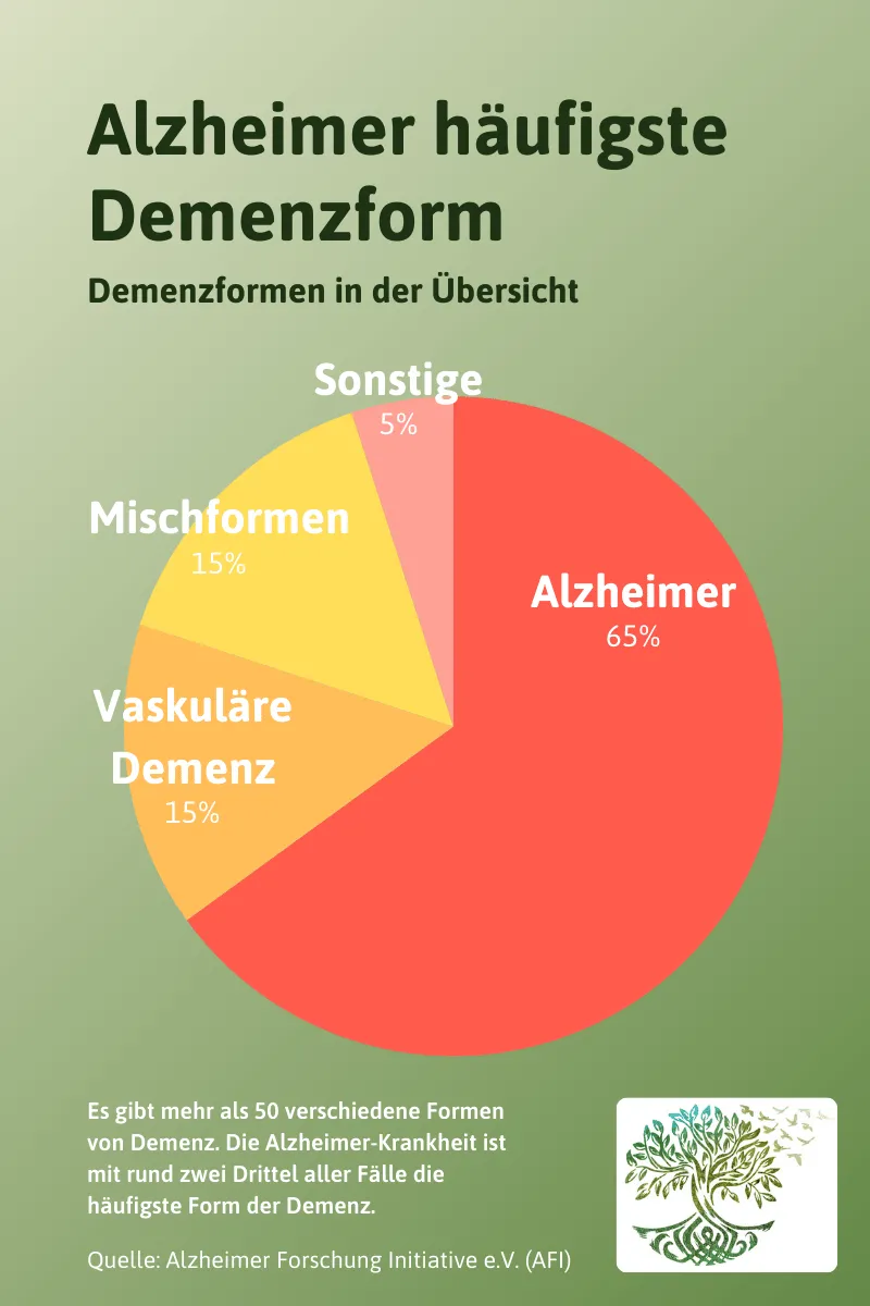 Demenz Aggression – Pflegeperson reagiert einfühlsam auf Unruhe demenz-aggression-umgang-angehoerige Demenz Aggression ist oft ein Hilferuf – das richtige Verhalten macht den Unterschied