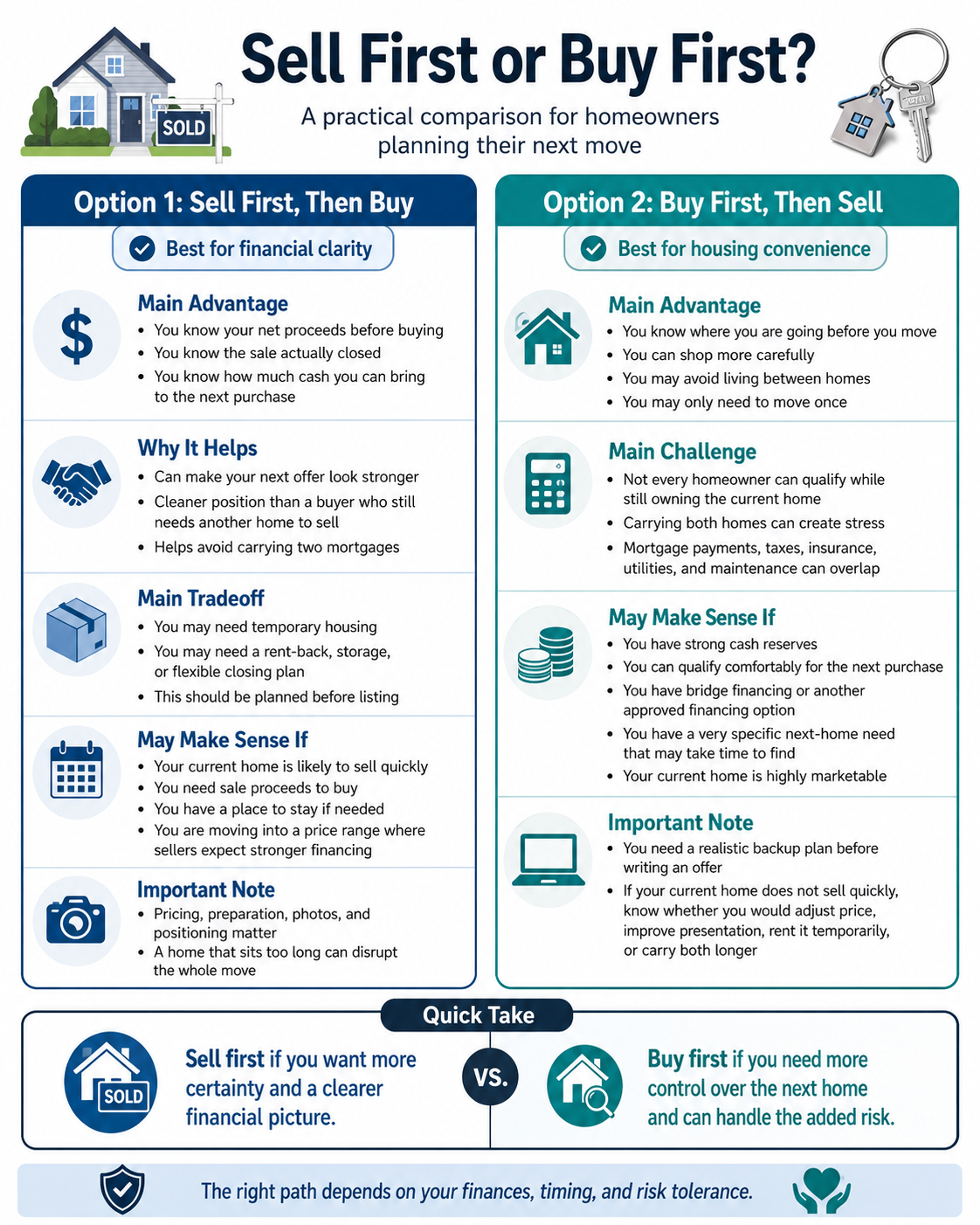 home sell first or buy first comparison chart home sell first or buy first comparison chart