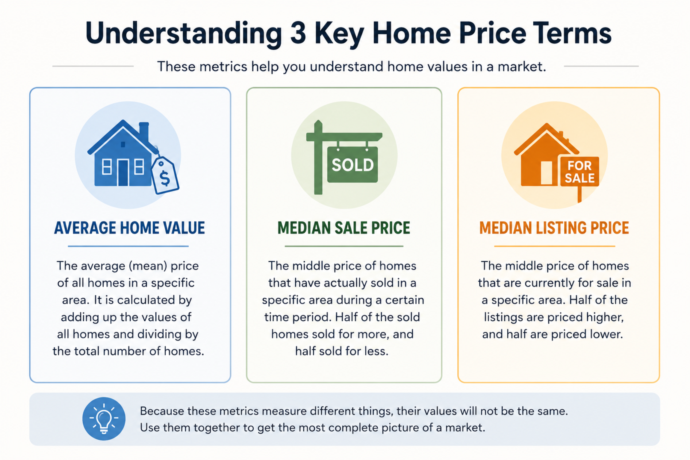 home pricing term breakdown home pricing term breakdown