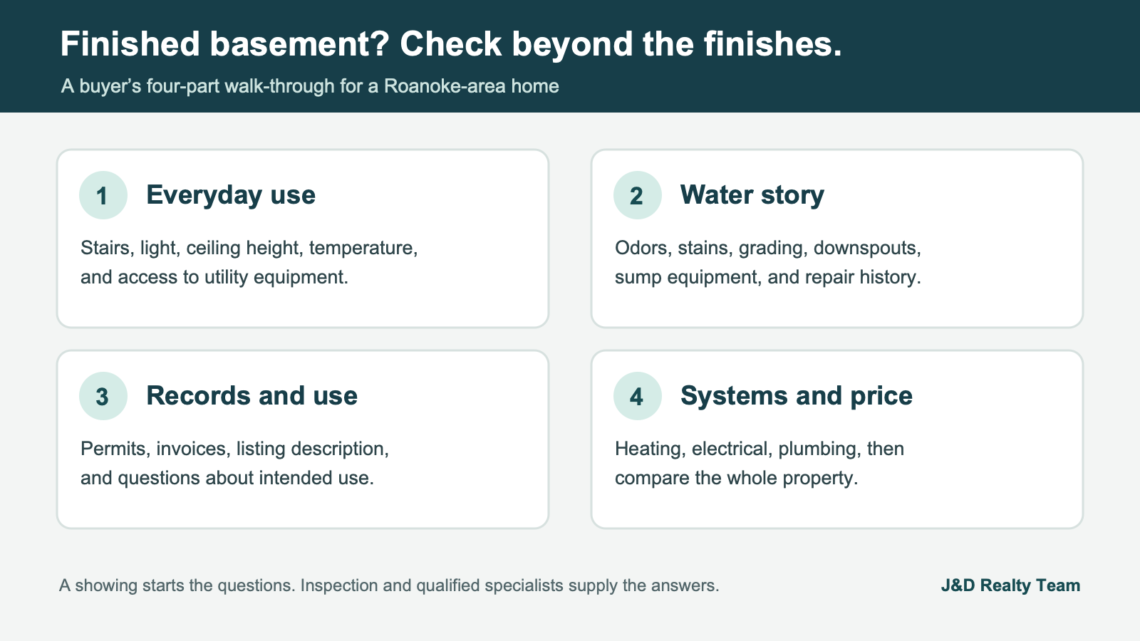 Four buyer checks for a finished basement: use, water, records, and systems