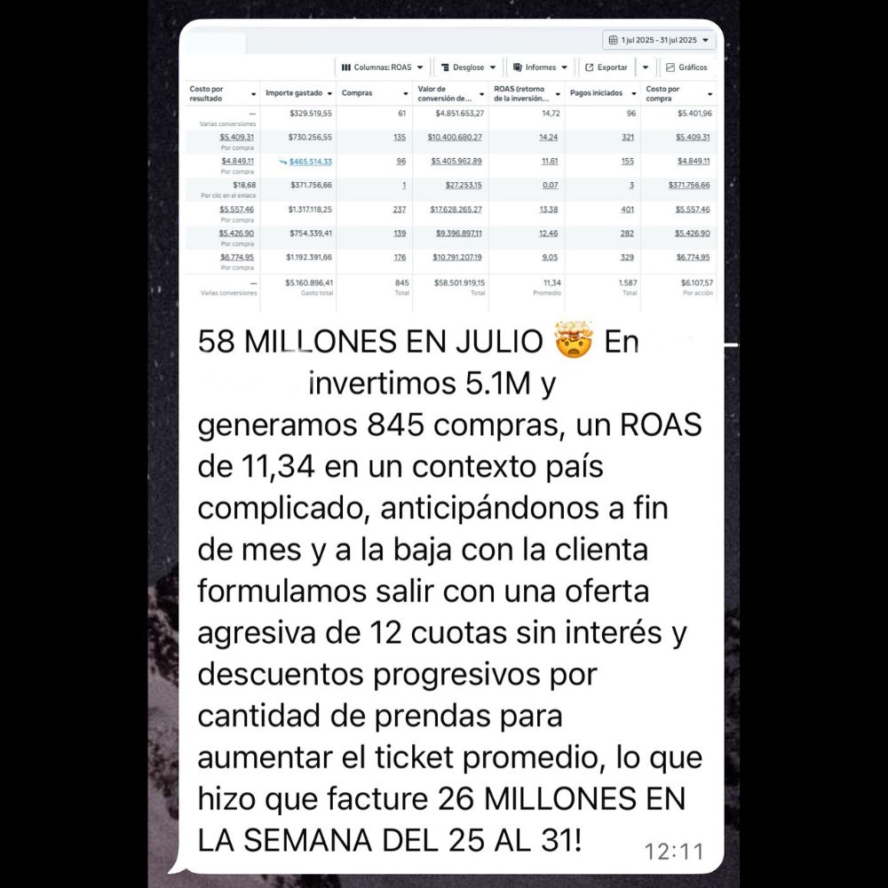 Caso de éxito · Indumentaria femenina