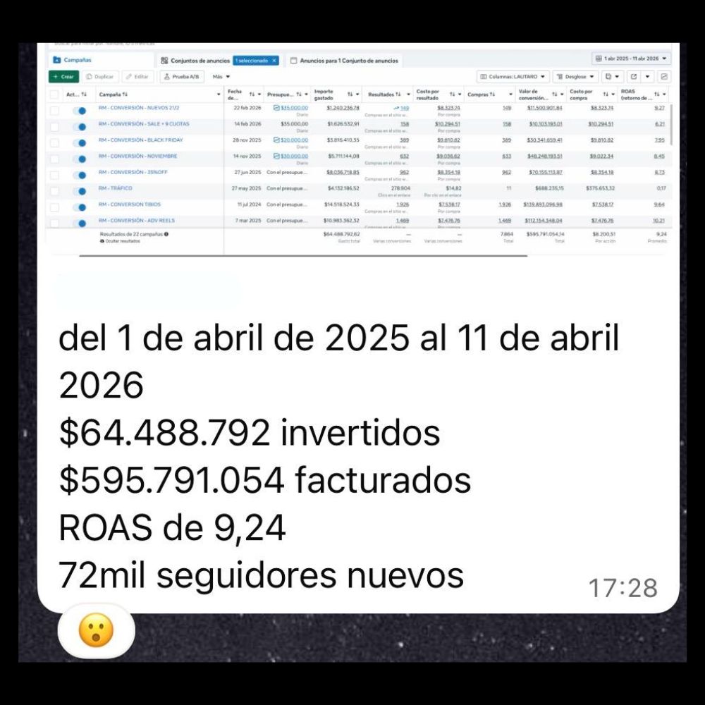 Caso de éxito · Indumentaria deportiva