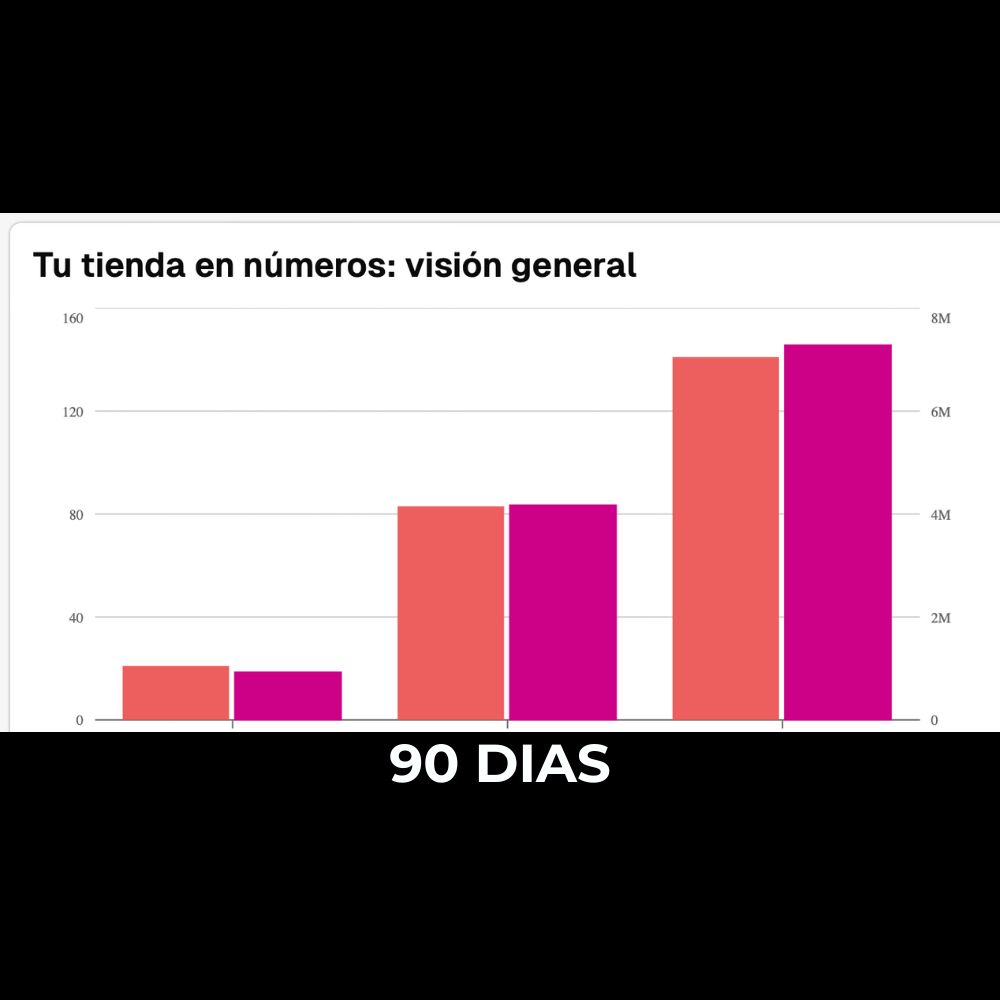 Caso de éxito · Indumentaria infantil