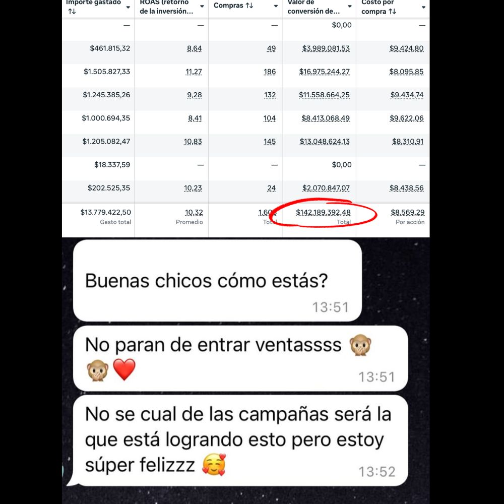Caso de éxito · Indumentaria femenina