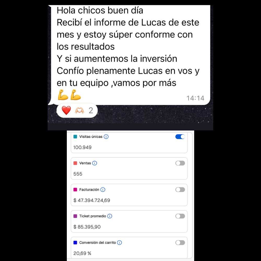 Caso de éxito · Indumentaria femenina