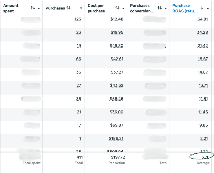 Colour Cartel Before Metrics