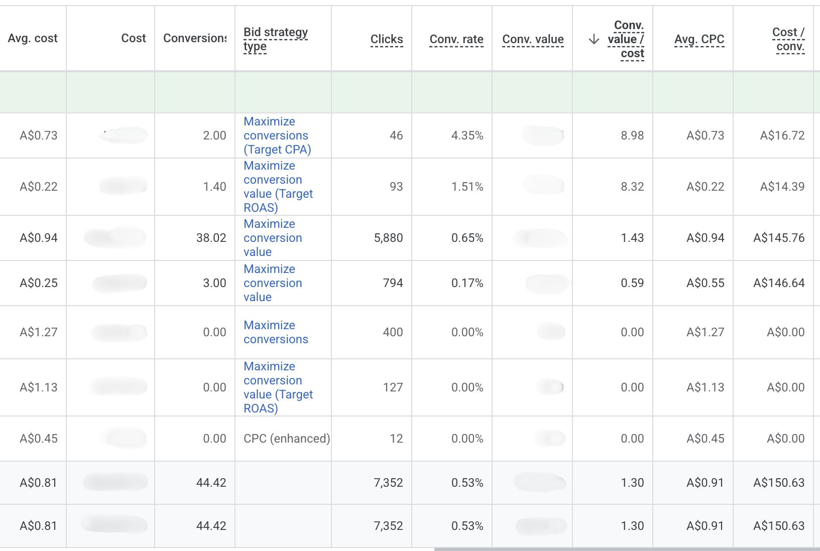 Before Ad Metrics
