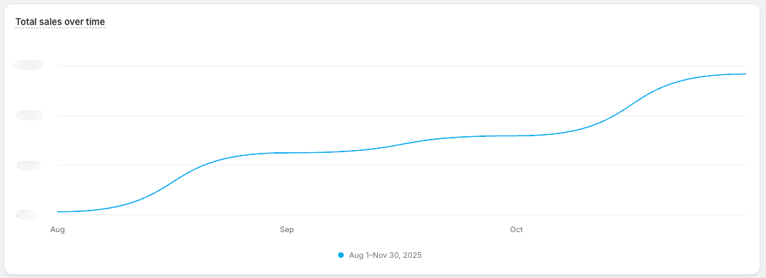 Google Channel Revenue Growth