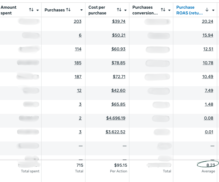 Colour Cartel After Metrics 1