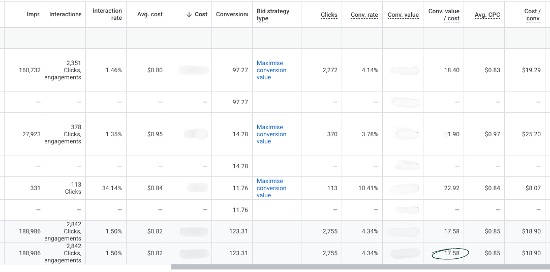 After Ad Metrics showing 17x ROAS