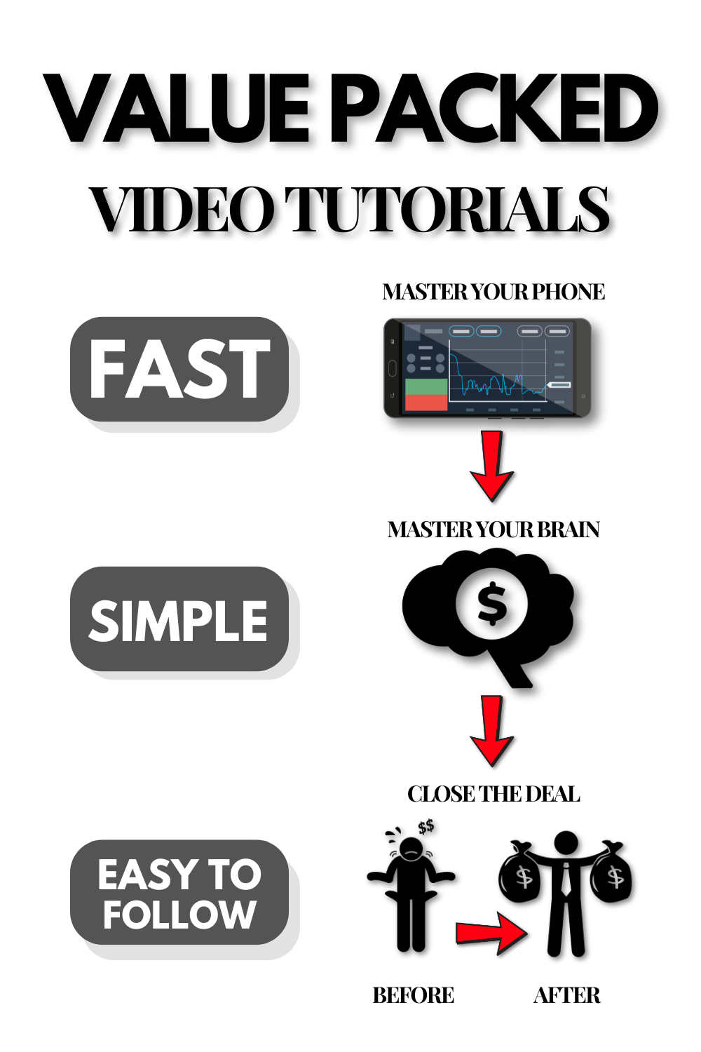 Easy simple easy to follow video tutorials