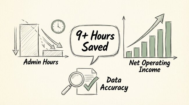 Complete Guide to Automated Property Management - success Complete Guide to Automated Property Management - success