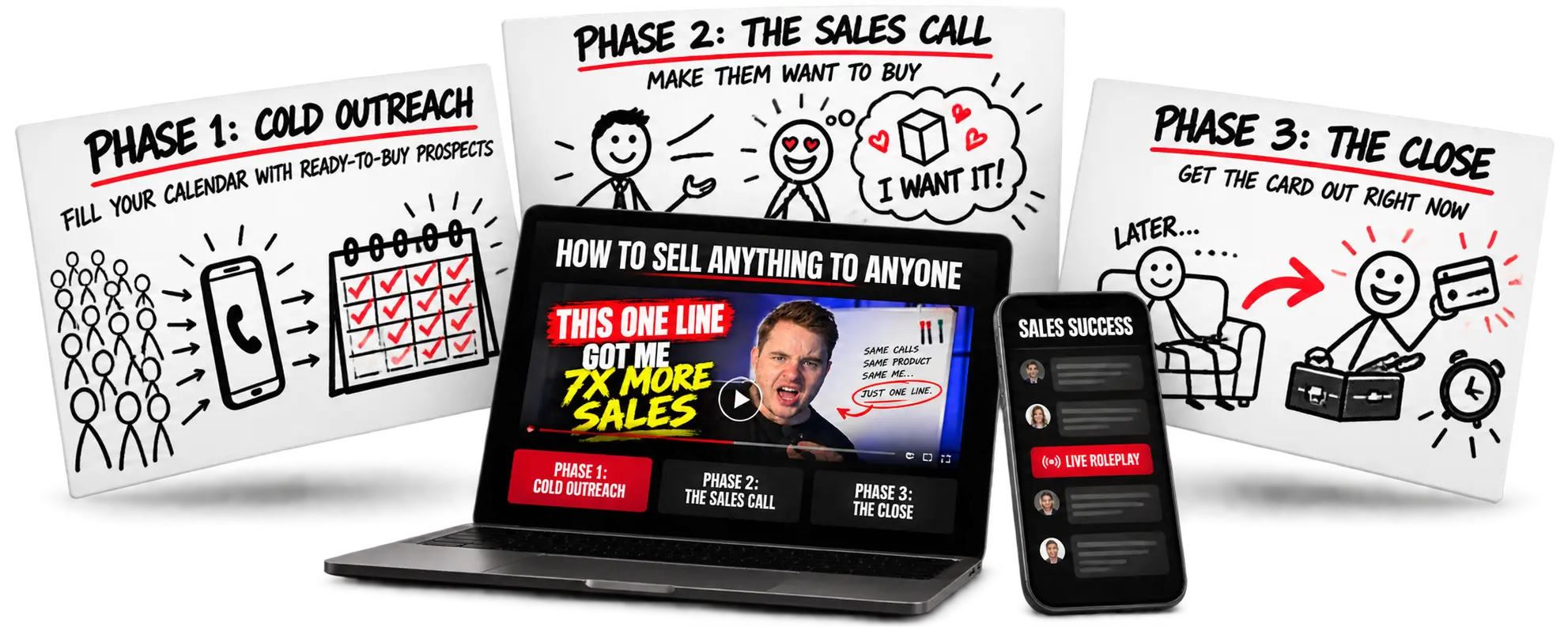 How To Sell Anything To Anyone: Cold Outreach, The Sales Call, The Close