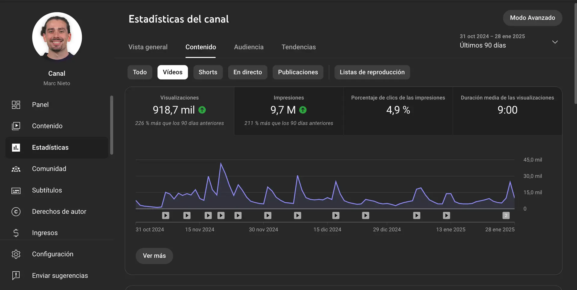 +1.000.000 de visitas
