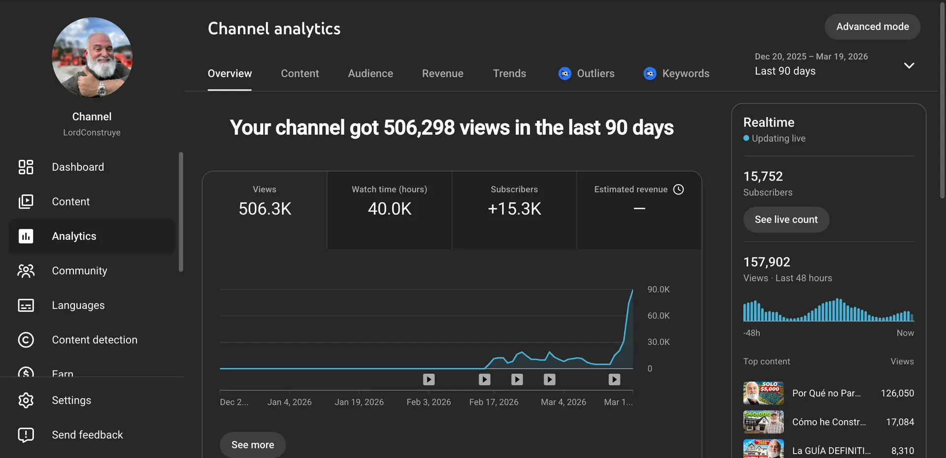 500.000 visitas en 90 días