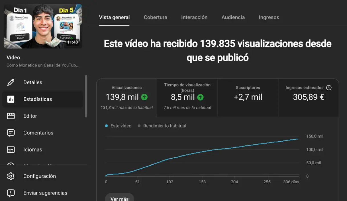 +139.000 visitas · Coach de automatización de YouTube