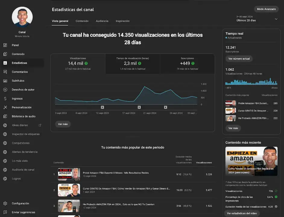 +14K visitas en 28 días · Coach de Amazon