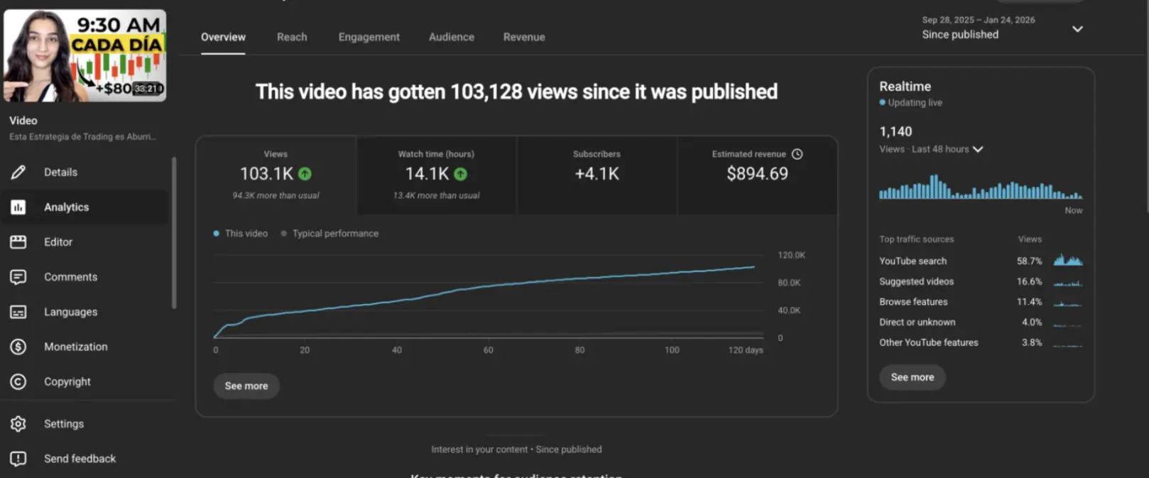 +100.000 visitas en su vídeo · Coach de trading