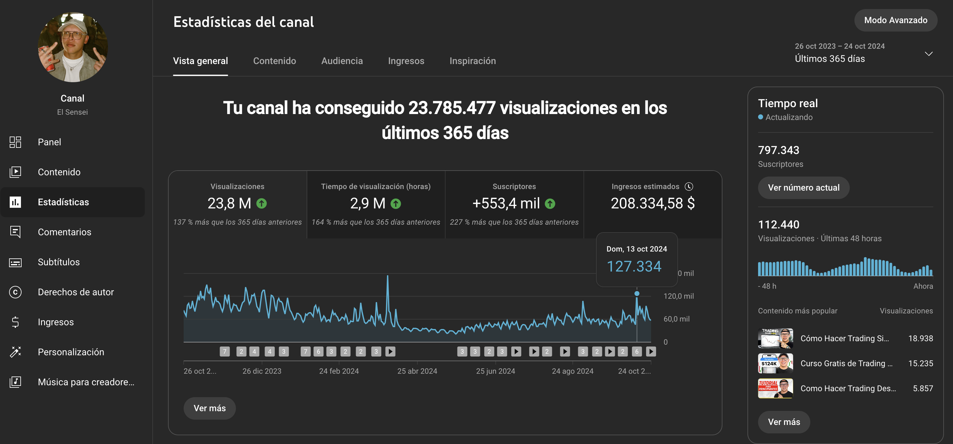 +23.000.000 de visitas