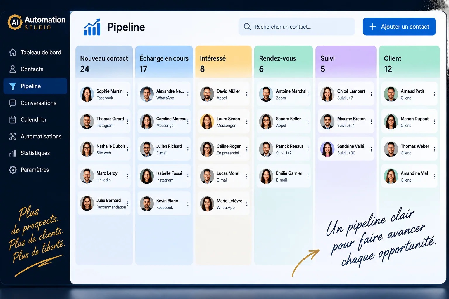 Pipeline CRM Automation Studio avec contacts classés par étape