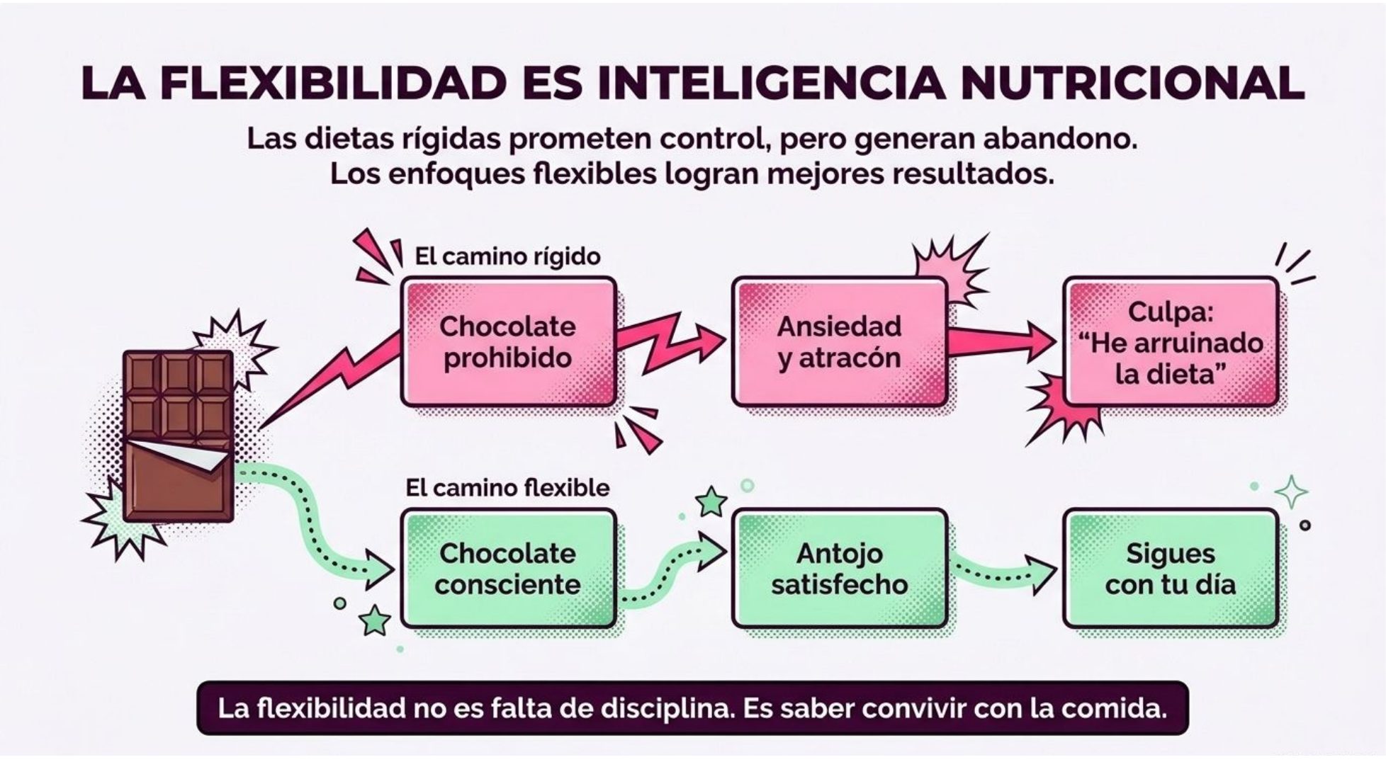 Diapositiva: la flexibilidad es inteligencia nutricional