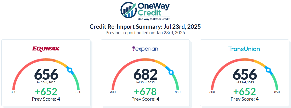 Verified Credit Result