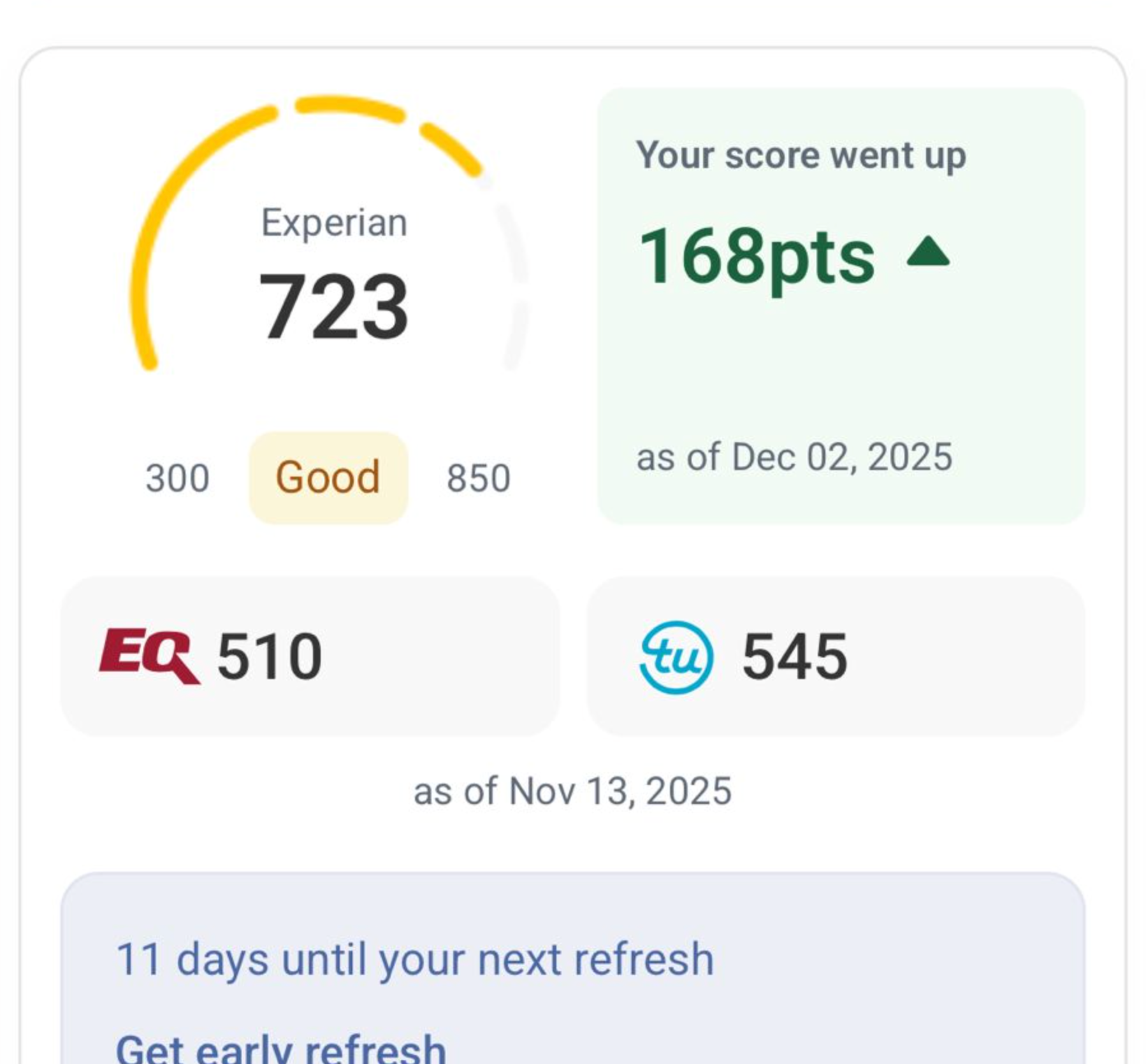 Verified Credit Result