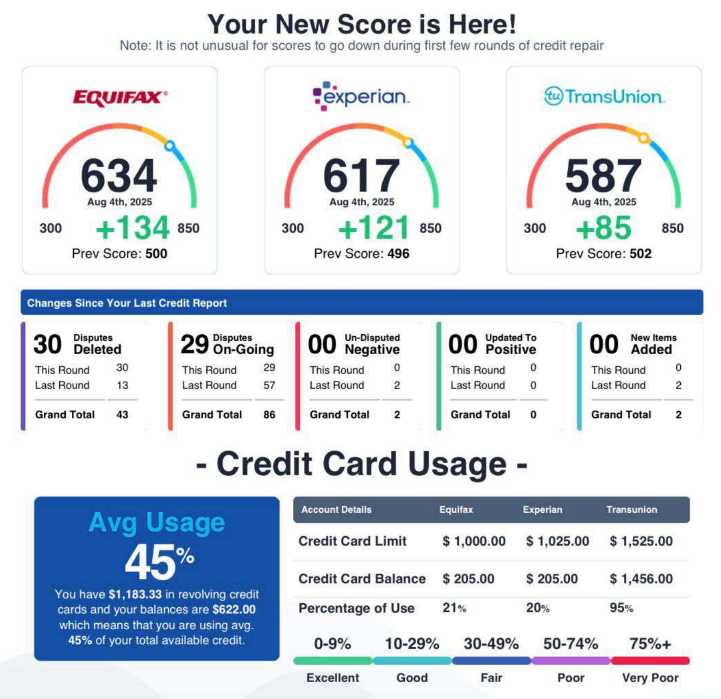 Verified Credit Result