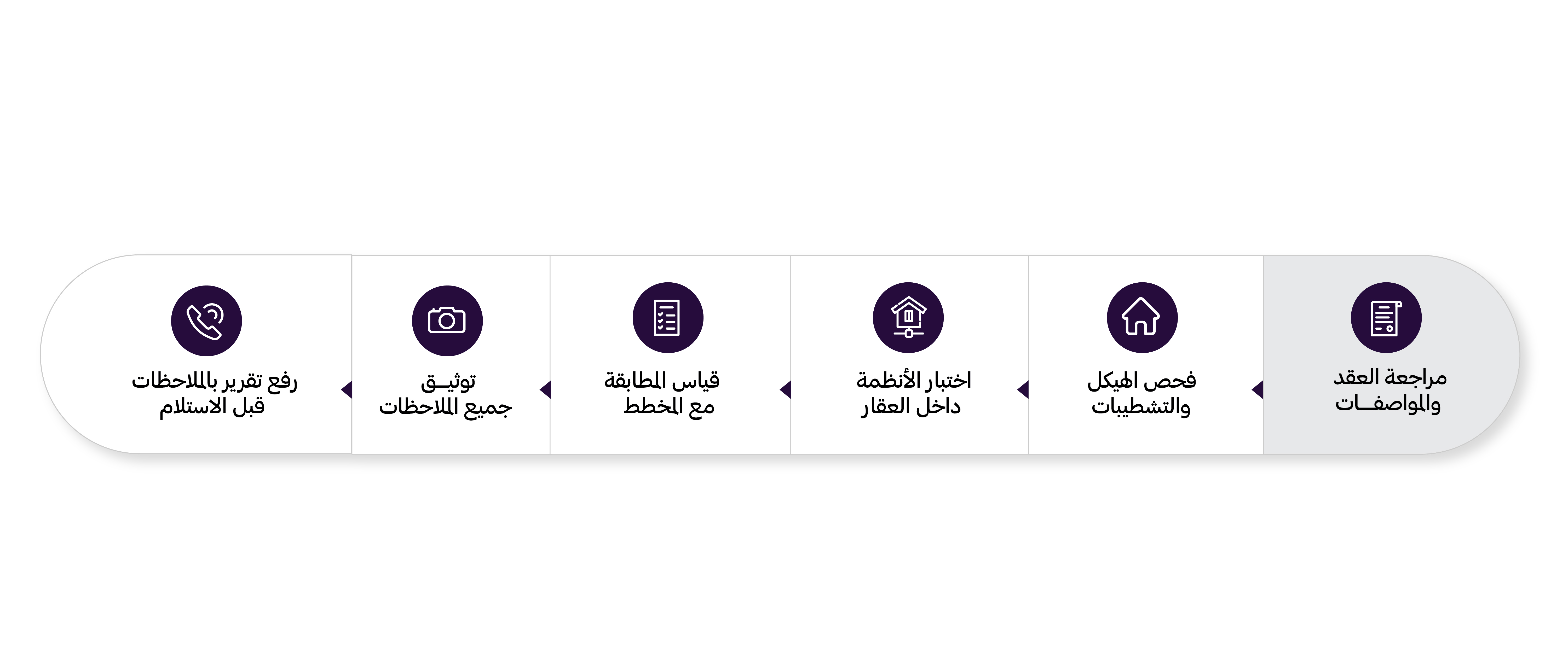 استلام عقار بشكل صحيح مع فاحص متخصص