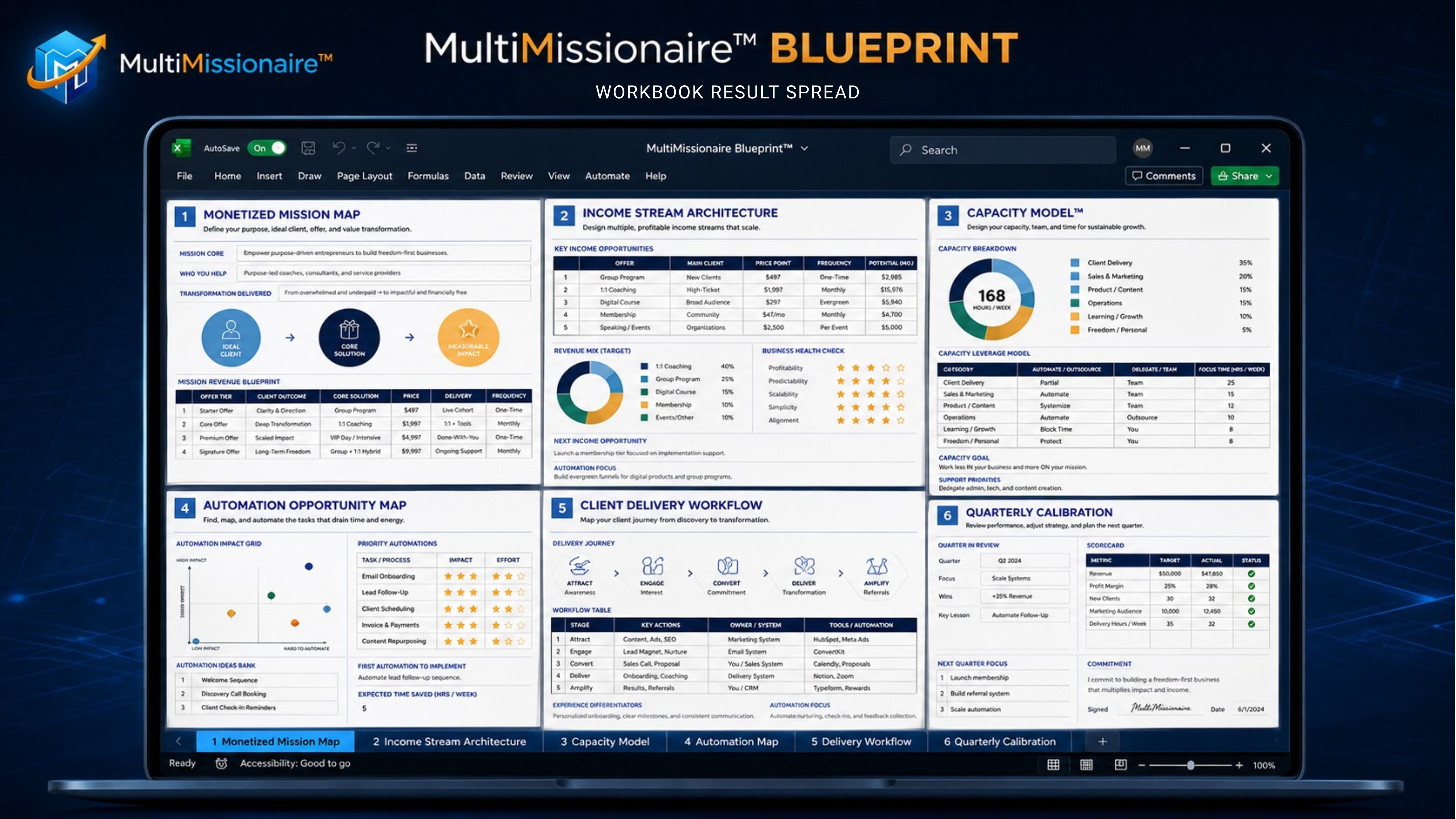 MultiMissionaire Blueprint dashboard showing income streams, capacity model, systems architecture, client delivery, and automation modules