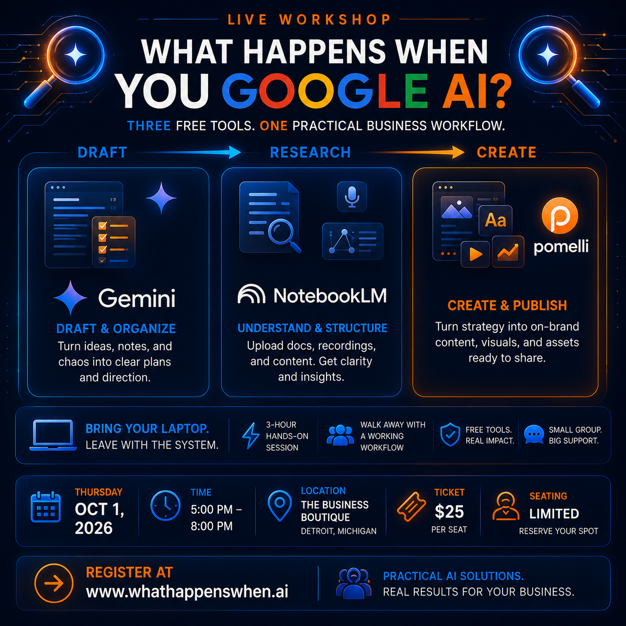 What Happens When You Google AI — live workshop event flyer