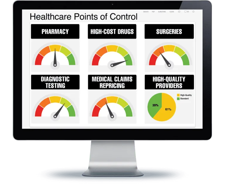 Healthcare Points of Control dashboard