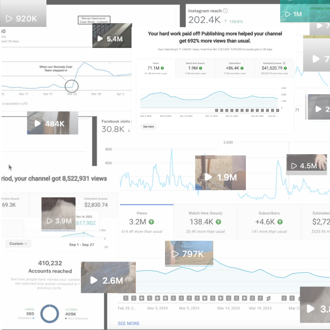 Client results — 1M to 90M monthly views