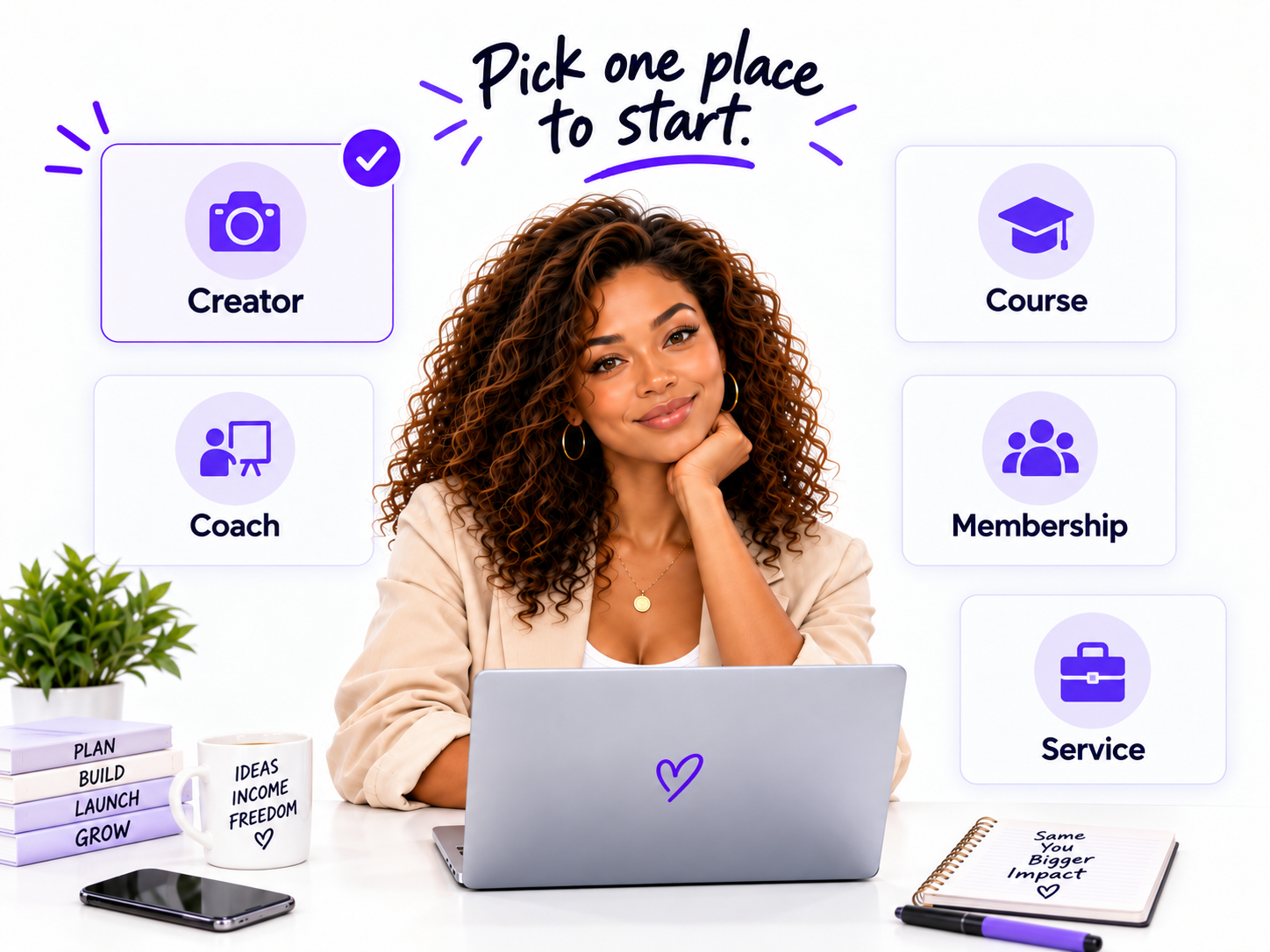 Choosing one thing to sell from a set of options