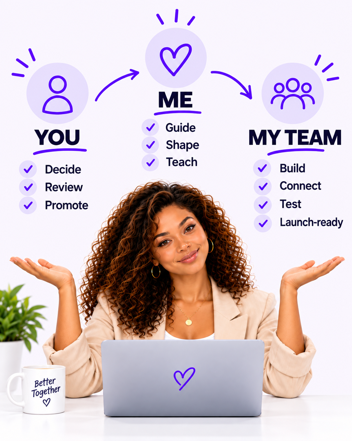 Visual showing the roles of you, me, and my team
