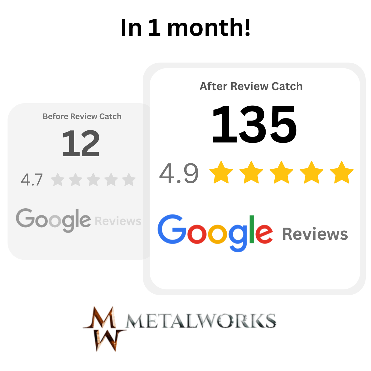 Review Catch took Metalworks Wanaka from 12 to 30 5-Star Reviews in 1 week