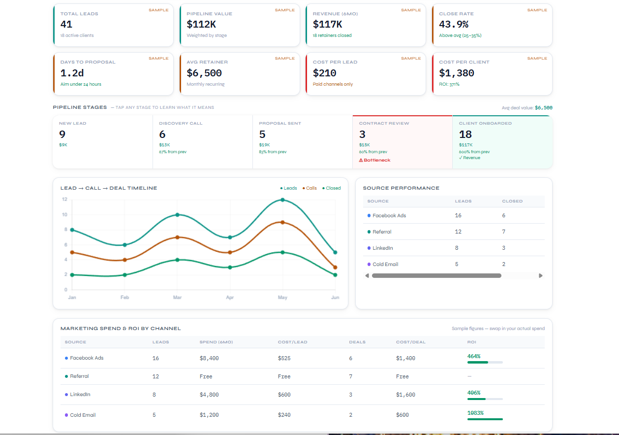Marketing & Sales Dashboard — view 2