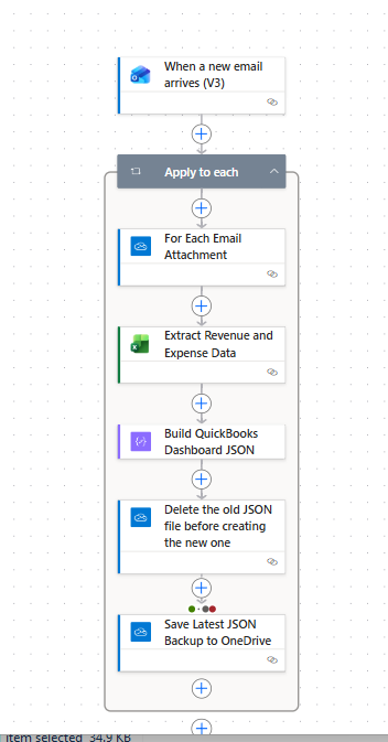 QuickBooks P&L Auto-Dashboard
