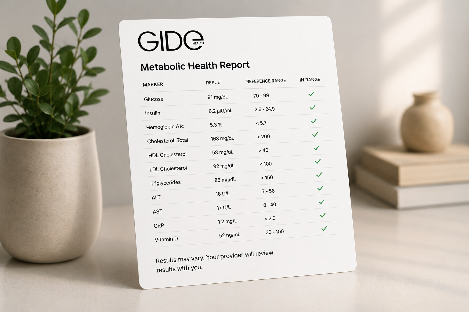Gide Health metabolic bloodwork