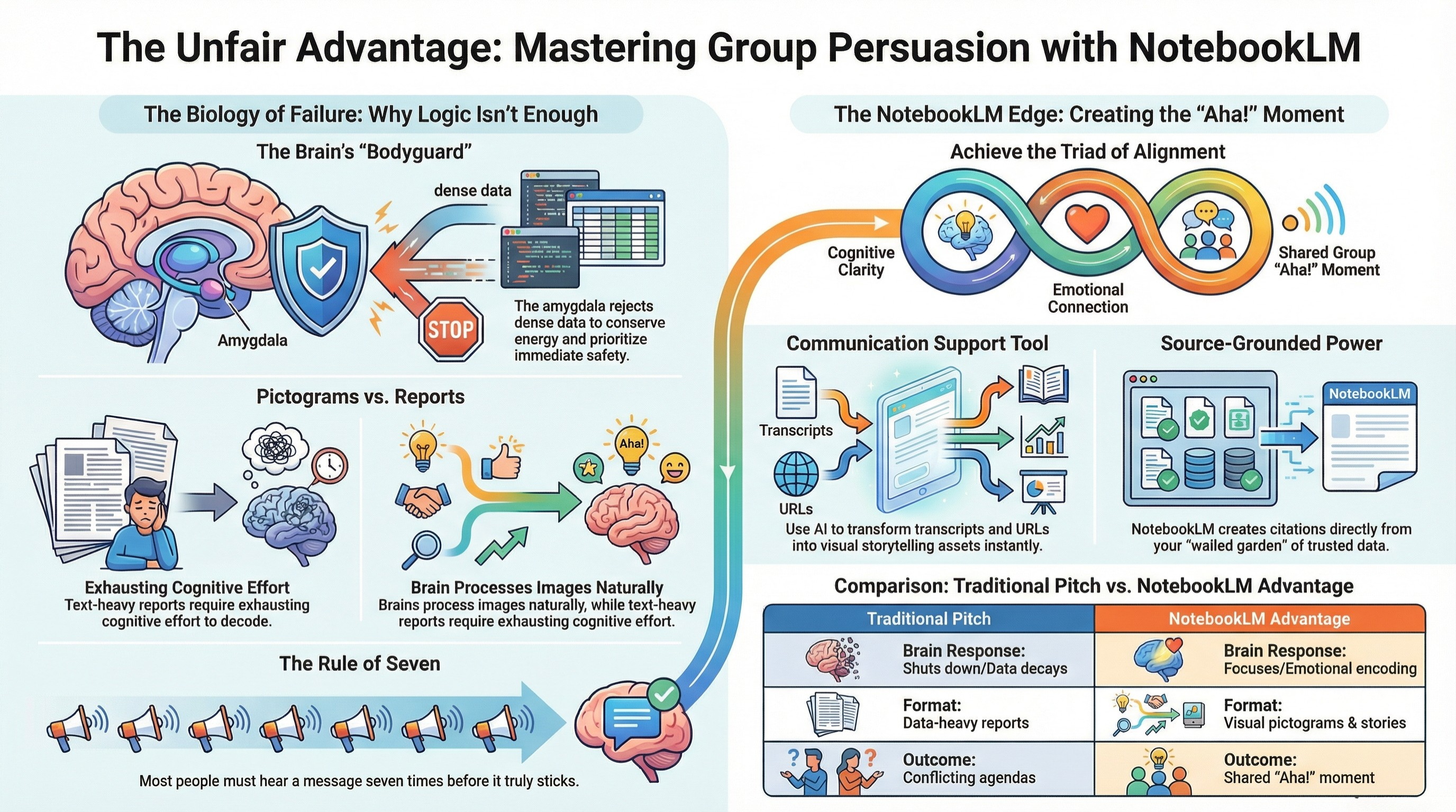 Win High Stakes Presentations With Visual Storytelling and NotebookLM
