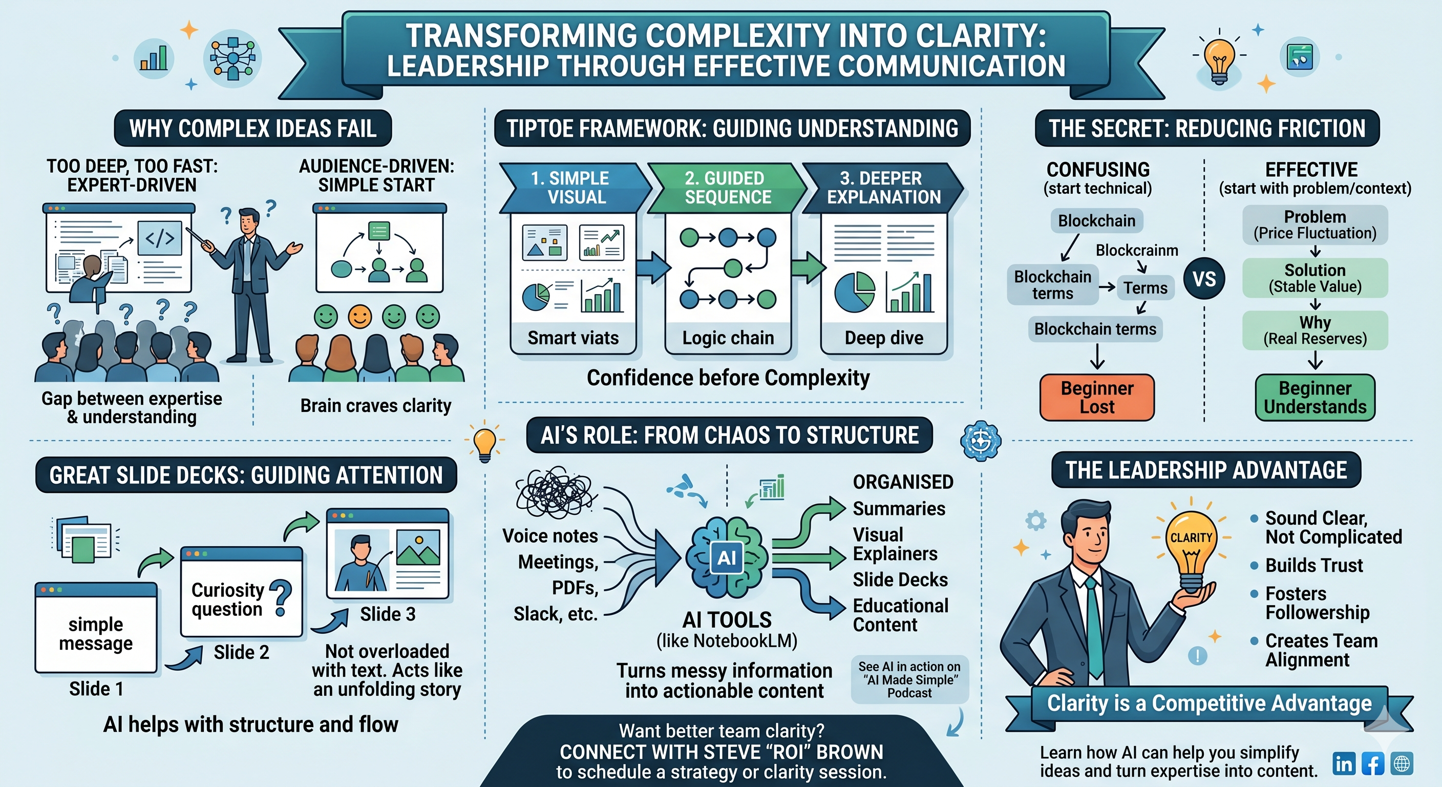 Make It Make Sense: The Leadership Skill That AI Is Quietly Supercharging