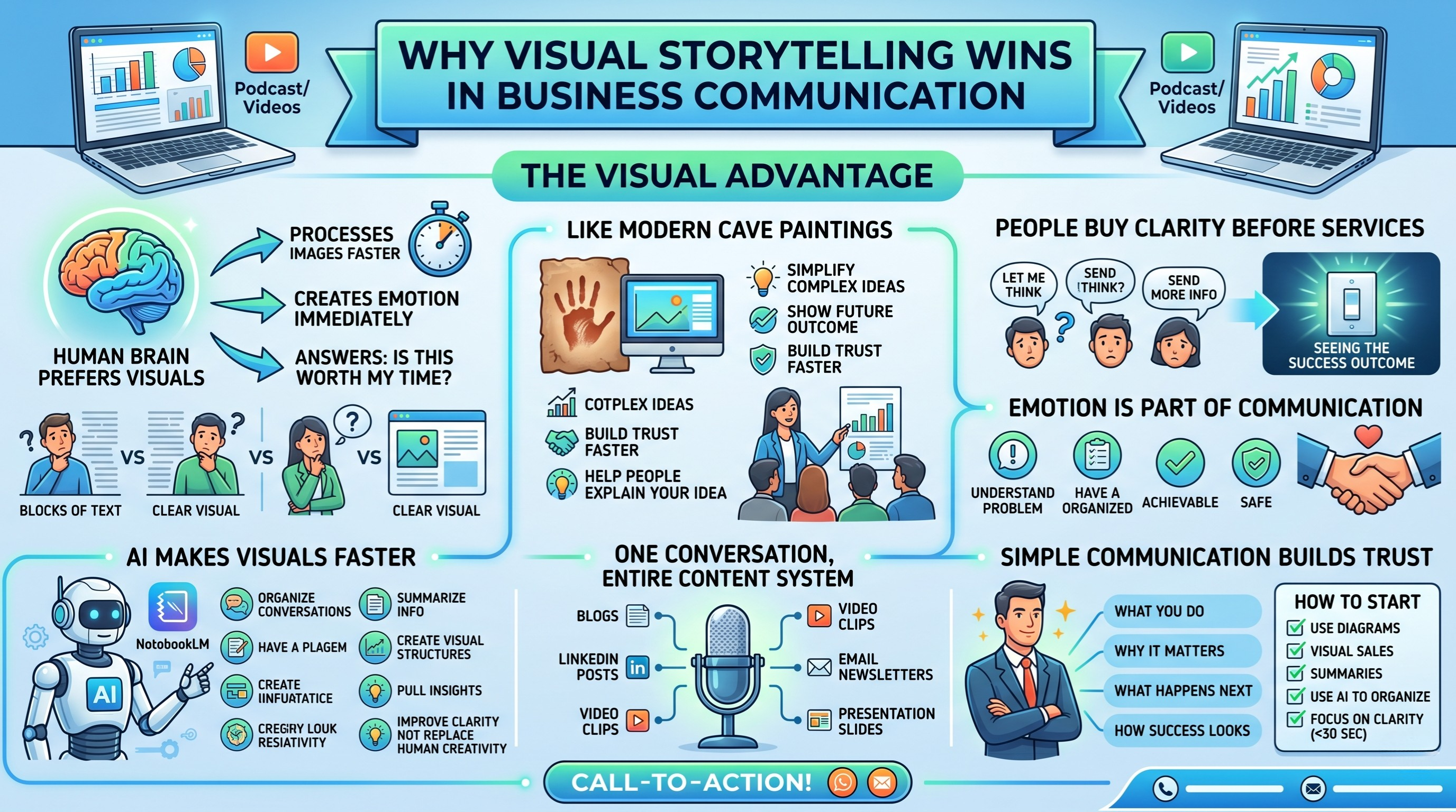 Why Visual Storytelling Wins in Business Communication