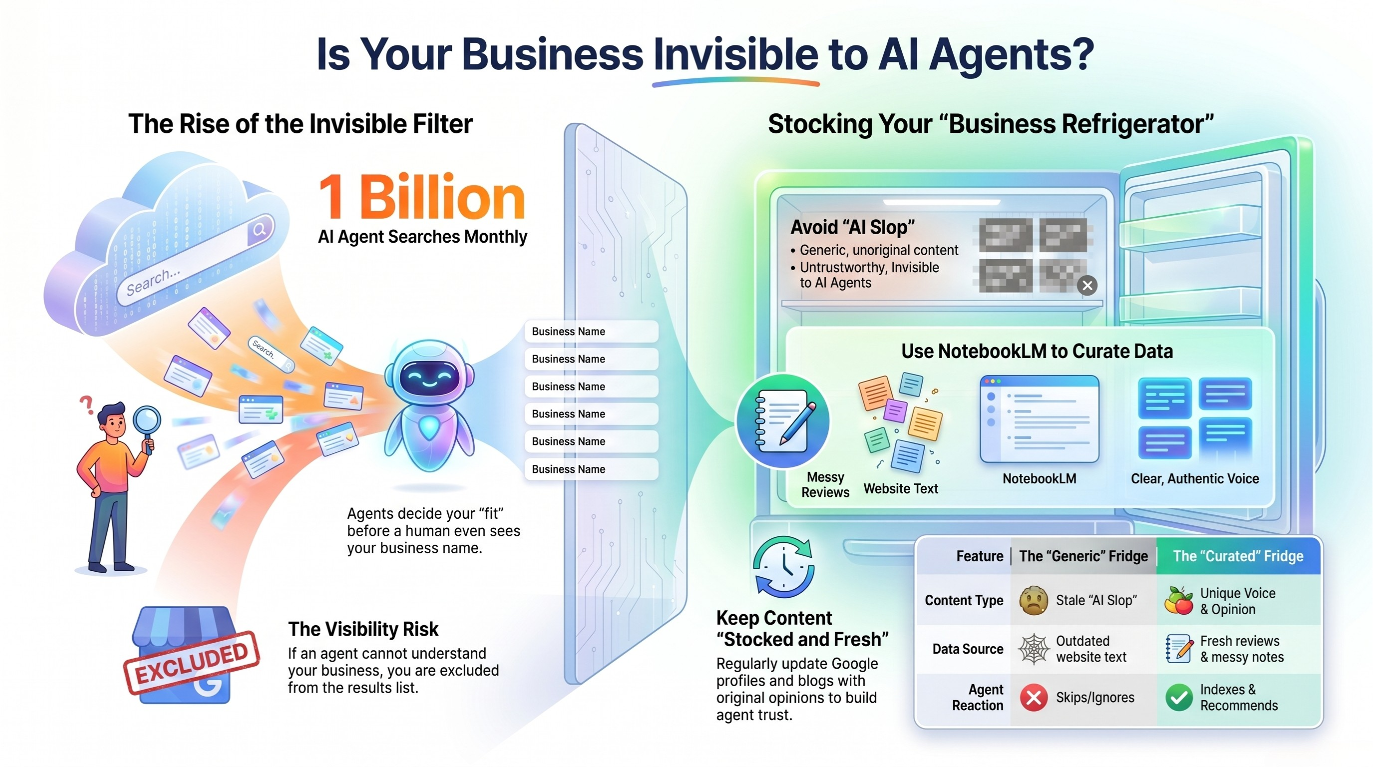 The Agentic Search Revolution